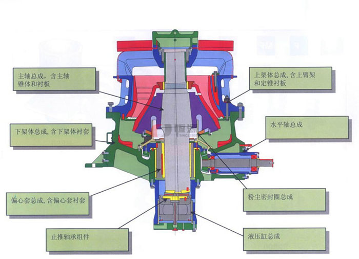 單缸圓錐破碎機(jī)結(jié)構(gòu)