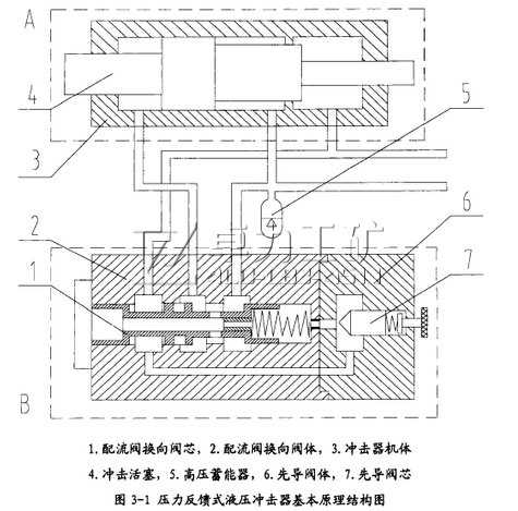 重型液壓鑿巖機沖擊機構及其液壓驅(qū)動