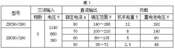 ZBC90/190,ZBC90/280Vø늳ʽ늙C(j)܇늙C(j)