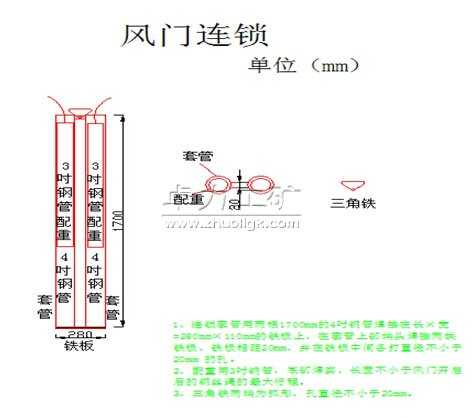 風(fēng)門(mén)連鎖