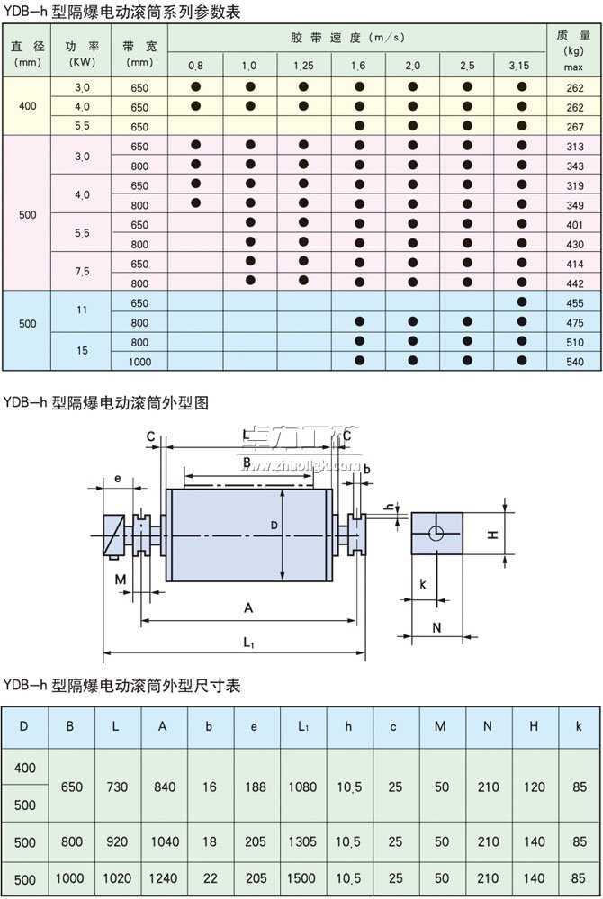 YDB-h隔爆型油冷式電動滾筒基本參數(shù)表、外形尺寸表、安裝尺寸