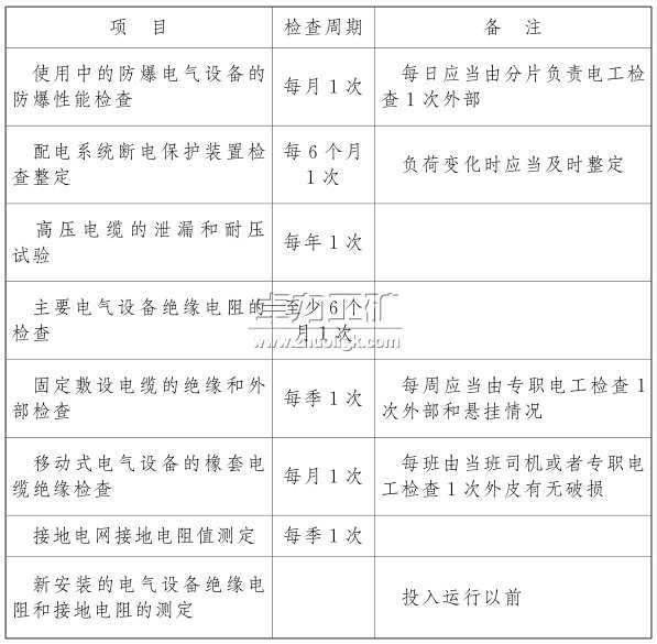 電氣設(shè)備、電纜的檢查和調(diào)整