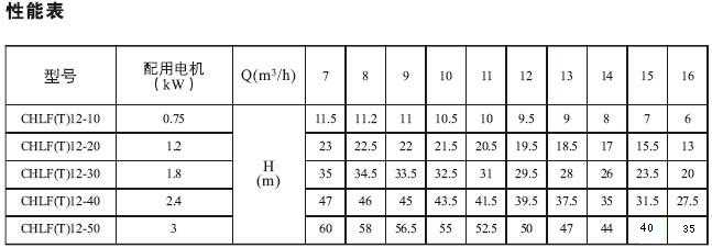 CHLF,CHLF(T)輕型節(jié)段式臥式多級離心泵技術參數(shù)表