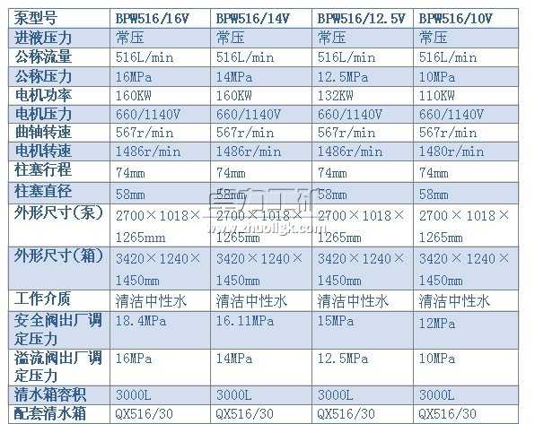 BPW516/16(14、12.5、10)V型噴霧泵